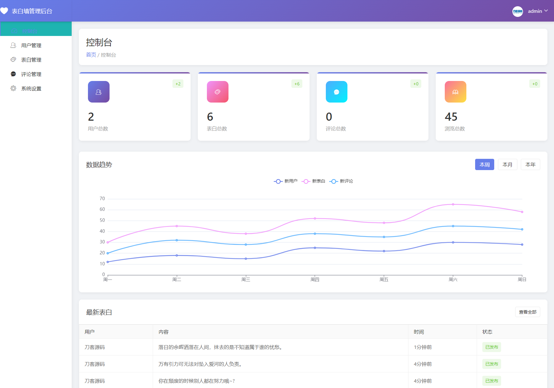 最新轻量美化表白墙系统源码v2.0 带后台版 附搭建教程-七友源码
