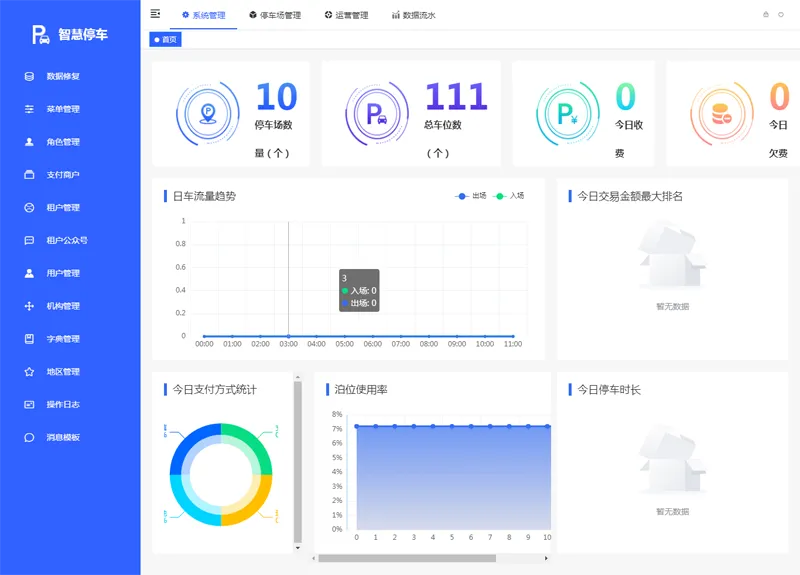 Iparking(开源停车场收费系统管理) Iparking(开源停车场收费系统管理)